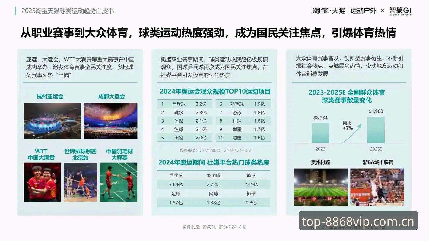 体育APP下载 2025年体育APP下载如何选?从8868体育官网看主流平台数据对比与替代方案