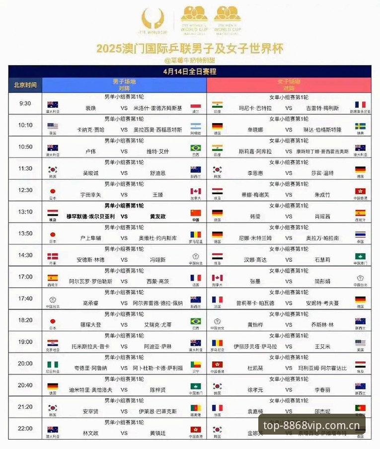体育完整数据怎么下载 U17世界杯抽签结果深度解析:如何在8868体育获取完整赛事数据指南